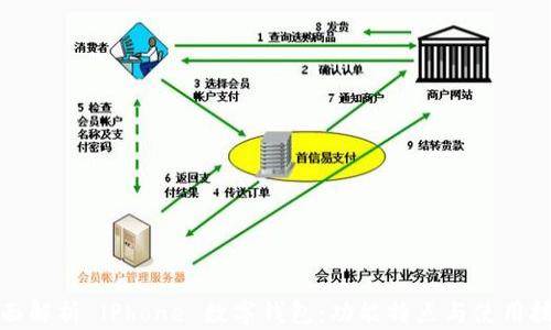 
全面解析 iPhone 数字钱包：功能特点与使用技巧